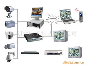 監(jiān)控攝像機與系統(tǒng)集成 構(gòu)建全方位安防解決方案